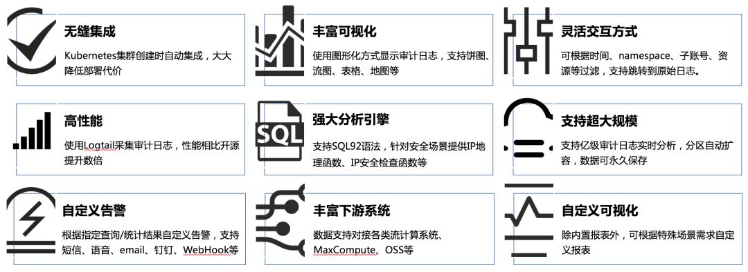 kubernetes service调用日志排查 kubelet日志文件存在哪里_tp5记录用户的操作日志_05