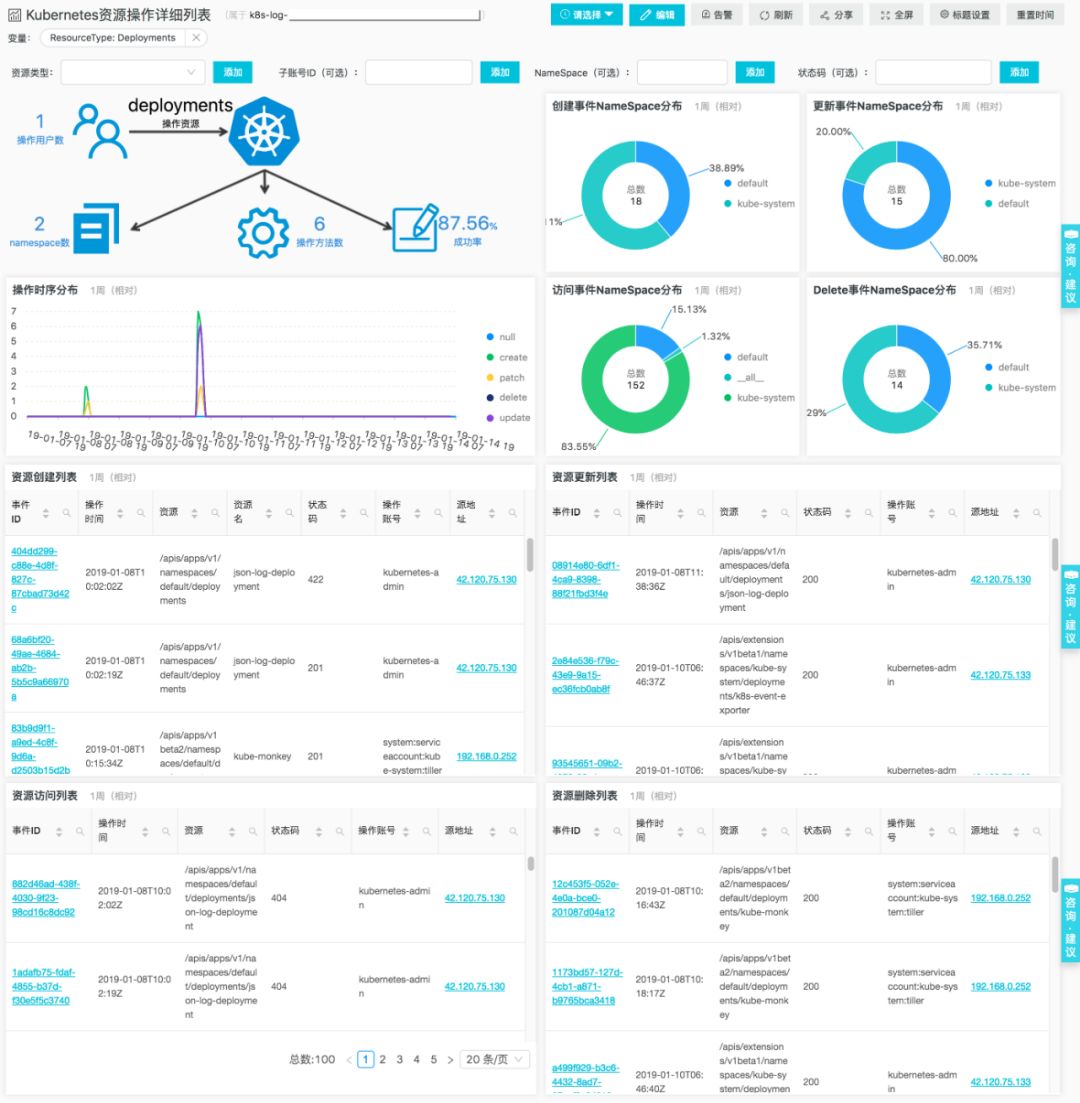 kubernetes service调用日志排查 kubelet日志文件存在哪里_tp5记录用户的操作日志_06