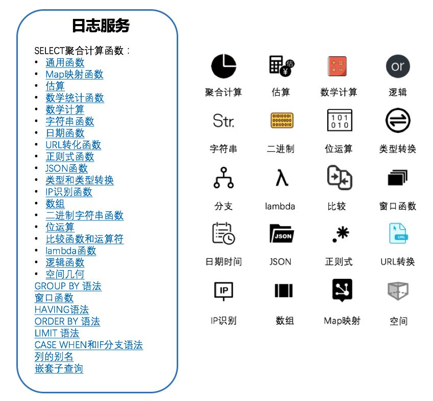 kubernetes service调用日志排查 kubelet日志文件存在哪里_日志记录到字段变更_08