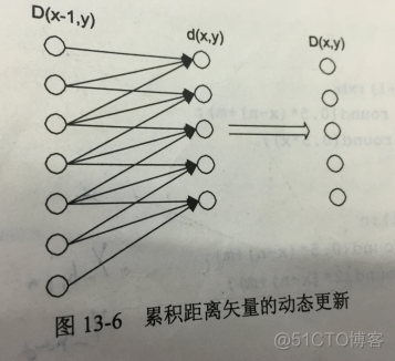 PYTHON实现DTW方法计算曲线相似度 dtw算法 python_搜索_03