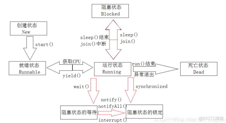 java多线程编程等待执行结果 java多线程状态_线程池