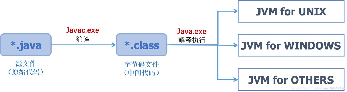 python 和java rpc交互 python与java结合_开发语言