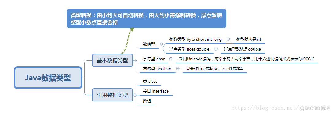 python 和java rpc交互 python与java结合_开发语言_02