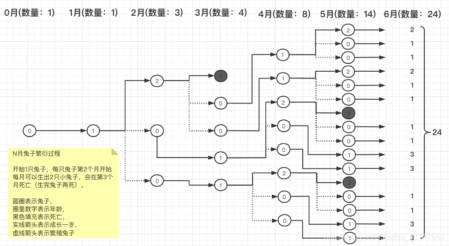 javascript兔子繁殖 兔子繁殖问题python编程_斐波那契数列兔子繁衍问题编程