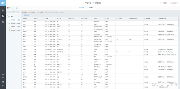 Excel数据分析代码 excel数据分析工具教程_Excel数据分析代码_08