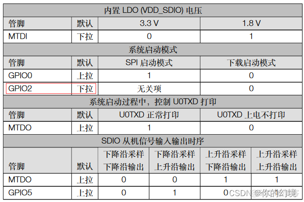 ESP32引脚输出电平是 esp32引脚功能_嵌入式硬件_05