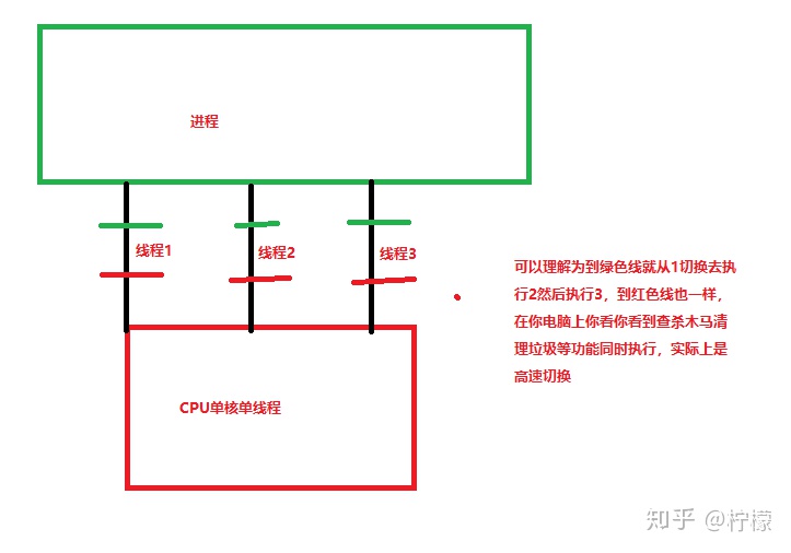 java 使用主线程执行 java主线程获取子线程数据_java 使用主线程执行