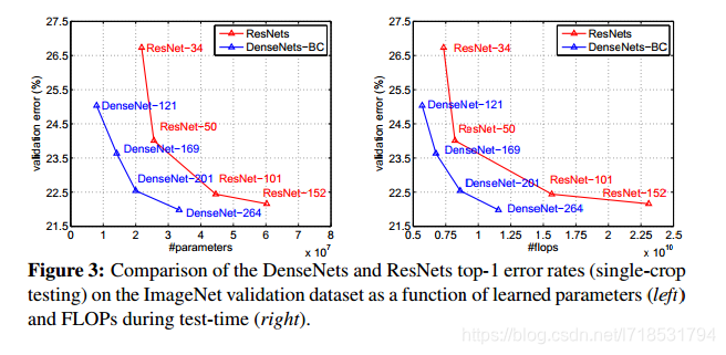 ResNET加se resnet加se后结果没有提升_卷积_05