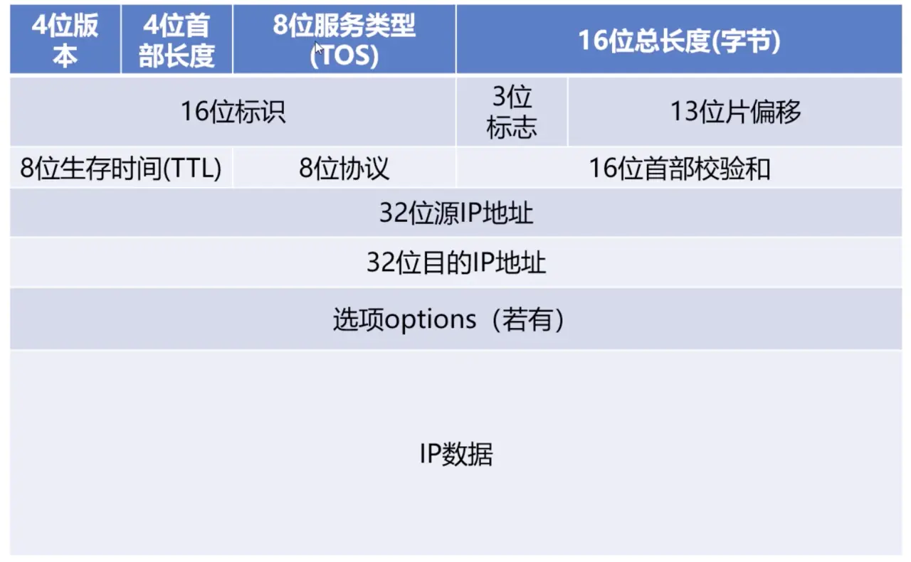 Android 优化网络请求 手机网络优化代码_数据