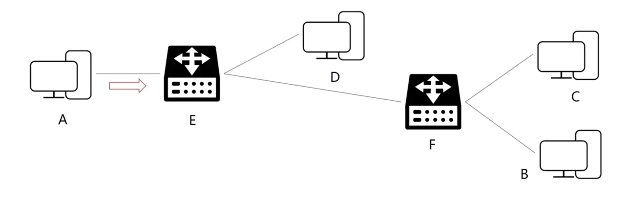 Android 优化网络请求 手机网络优化代码_IP_02