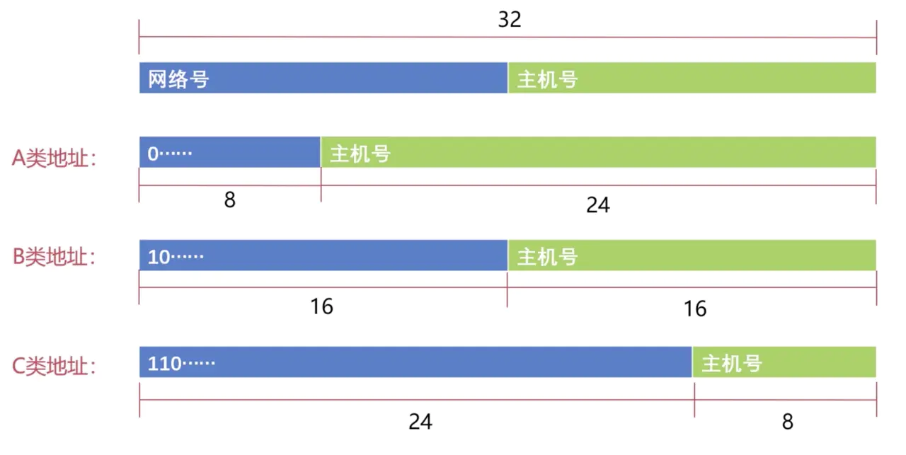 Android 优化网络请求 手机网络优化代码_网络优化_03