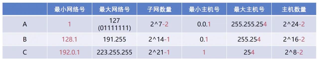 Android 优化网络请求 手机网络优化代码_网络优化_04