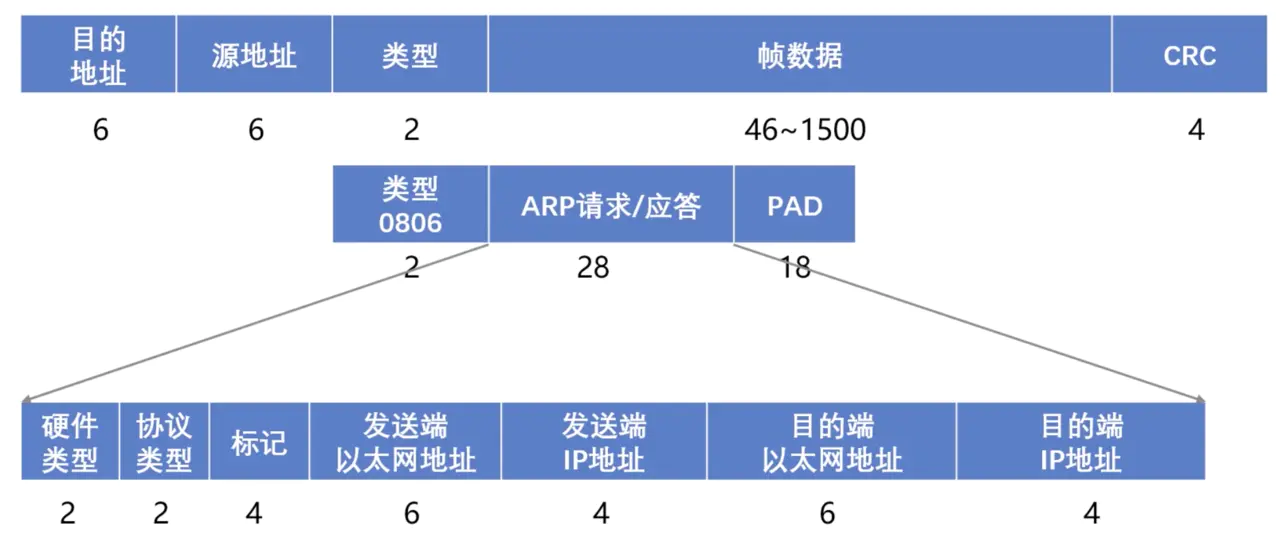 Android 优化网络请求 手机网络优化代码_网络优化_05