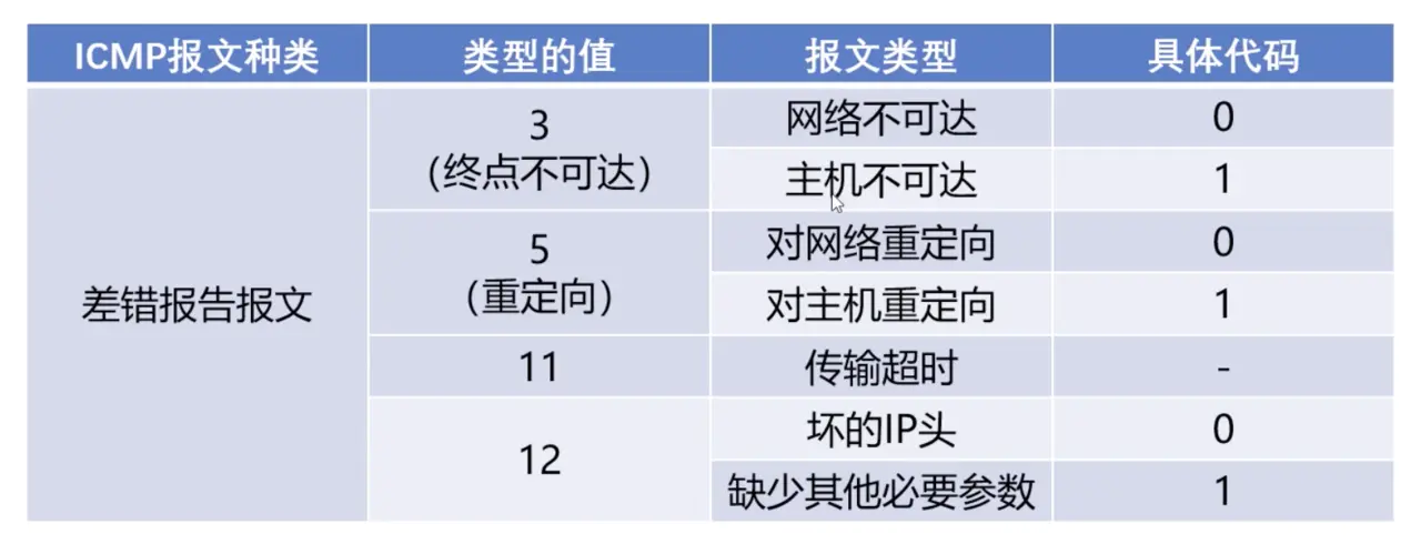 Android 优化网络请求 手机网络优化代码_IP_07