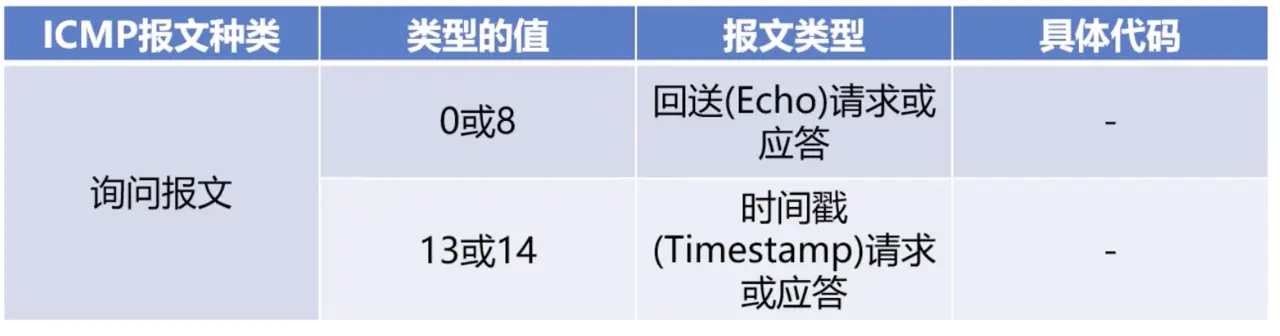 Android 优化网络请求 手机网络优化代码_数据_08