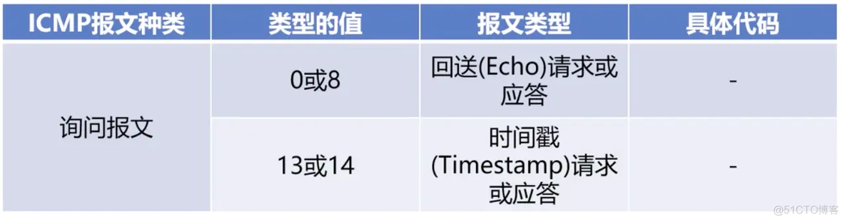 Android 优化网络请求 手机网络优化代码_网络优化_08