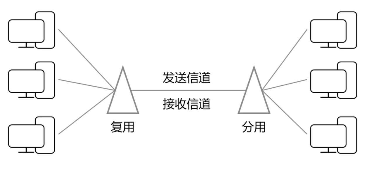 Android 优化网络请求 手机网络优化代码_网络优化_15