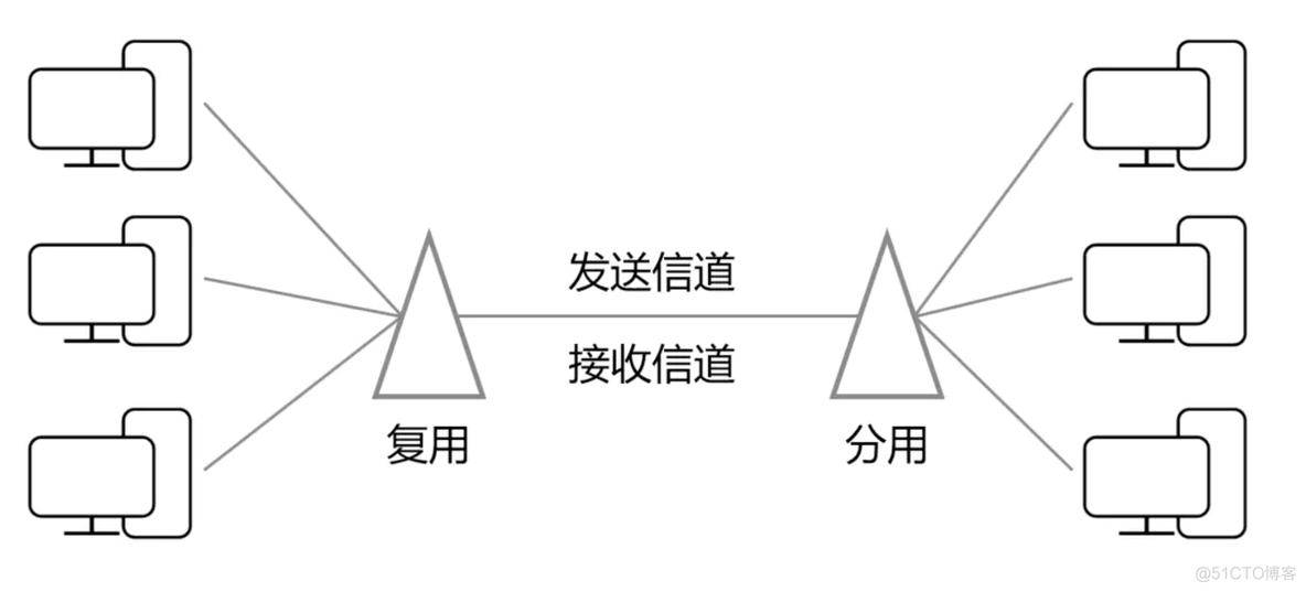 Android 优化网络请求 手机网络优化代码_IP_15