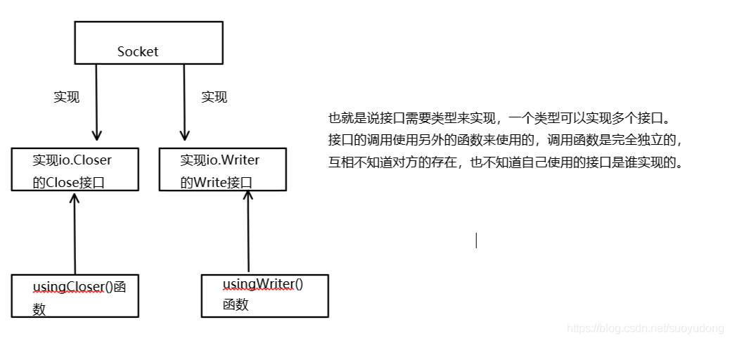 文心一言 golang接口调用 go语言接口文档_Go_03