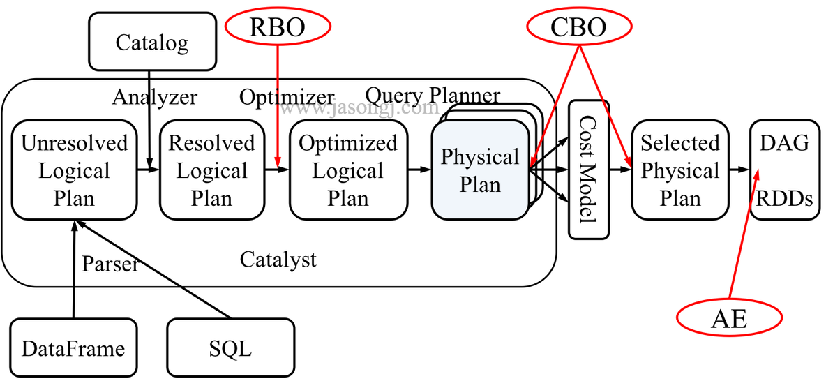 java spark执行sql spark sql执行原理_java spark执行sql