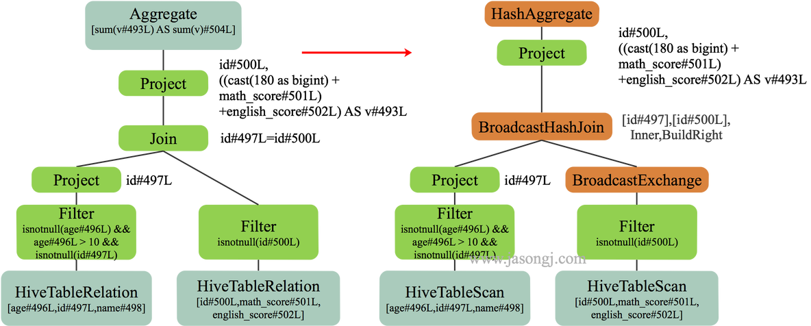 java spark执行sql spark sql执行原理_java spark执行sql_09