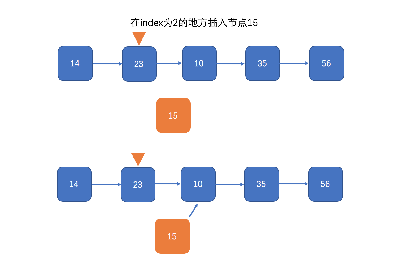 java list stream 对象 BigDecimal 总和 java中listnode对象_List_02