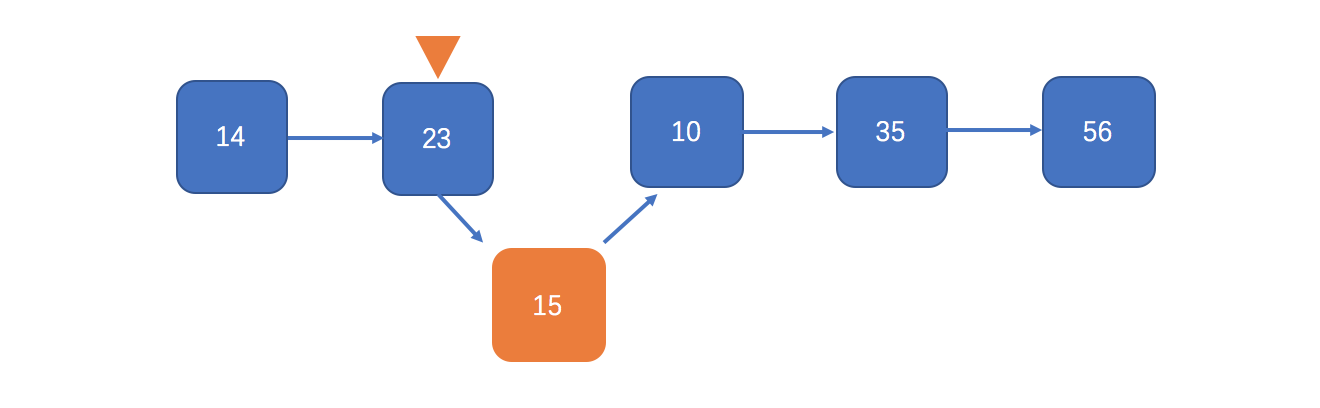 java list stream 对象 BigDecimal 总和 java中listnode对象_List_03