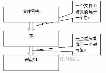 unversioned files怎么 files generation_存储系统