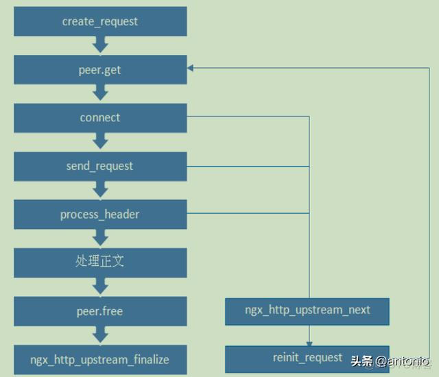 nginx日志分割 windows服务器 nginx日志模块_memcached_07