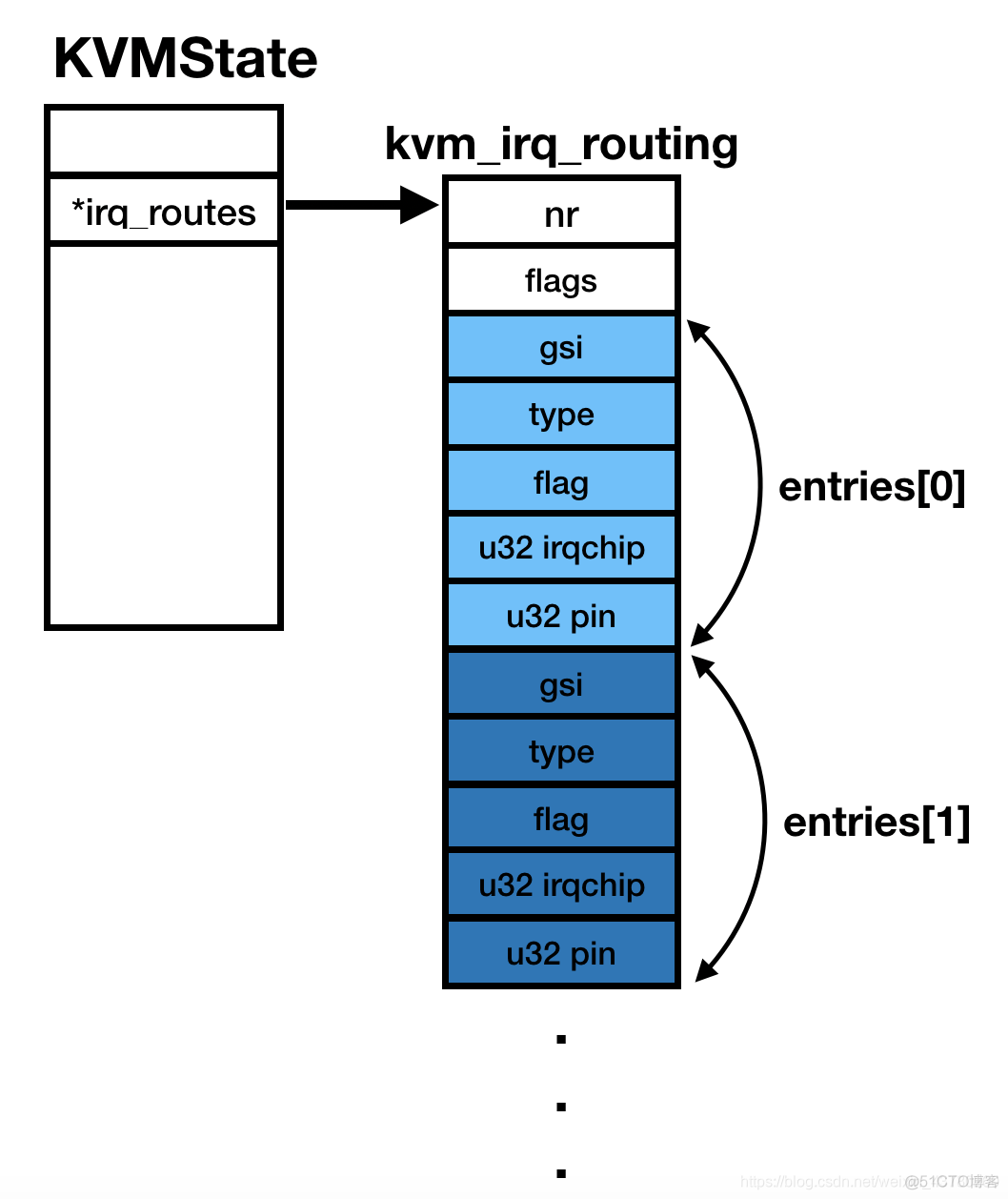 qemu硬件直通 qemu pci直通_回调函数