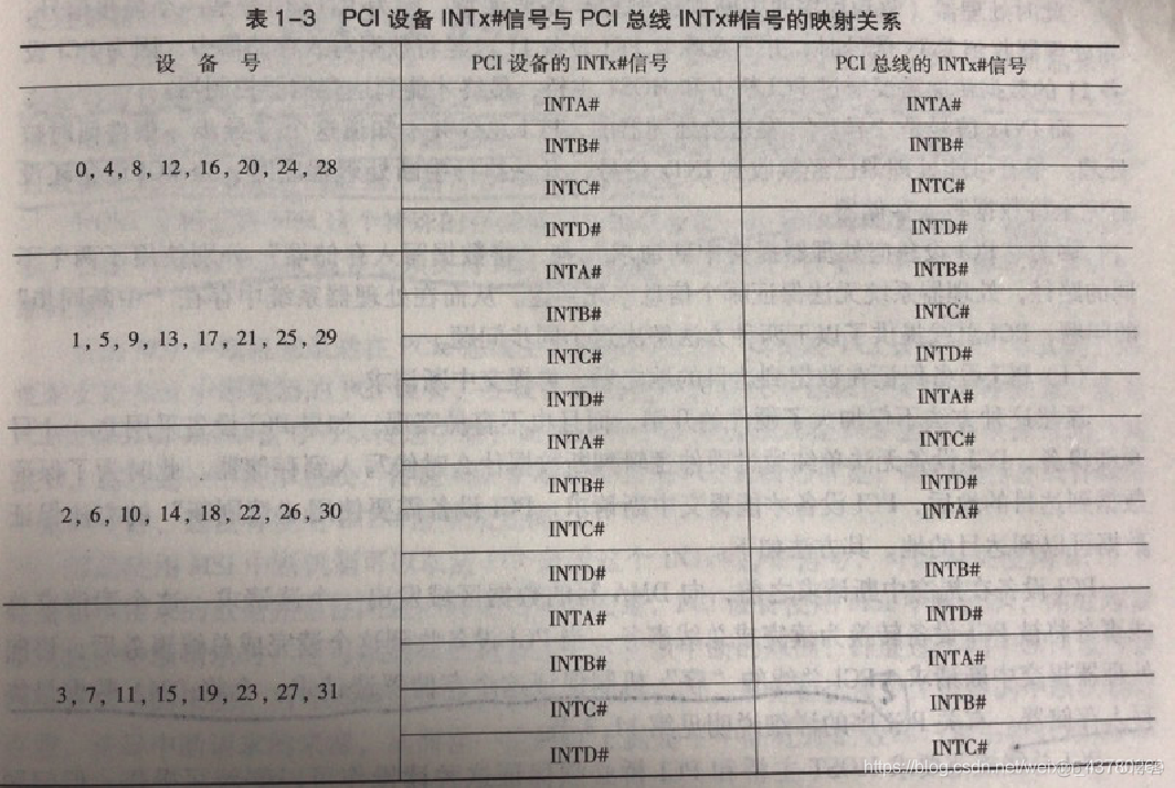 qemu硬件直通 qemu pci直通_引脚_04