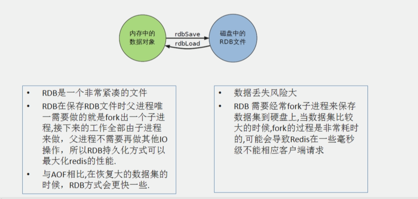 怎么通过配置文件连接redis或dubbo redis 配置文件_redis_07