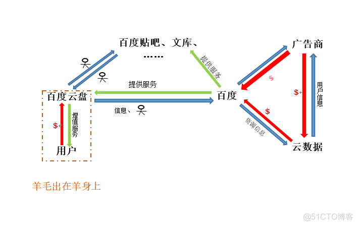 在线网盘用Java怎么写 java开源网盘_网盘_06