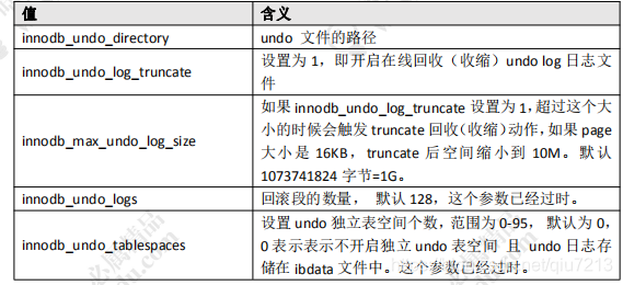 mysql 执行器 的作用 mysql执行sql的步骤_架构_11