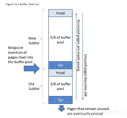 mysql 执行器 的作用 mysql执行sql的步骤_数据_13