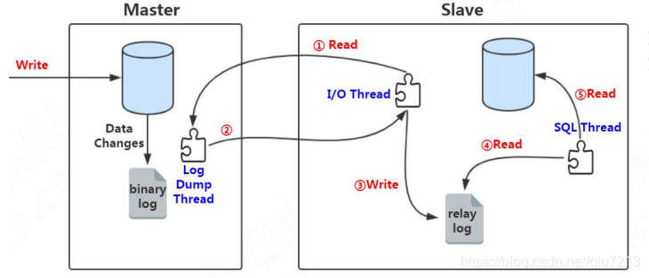 mysql 执行器 的作用 mysql执行sql的步骤_sql_14