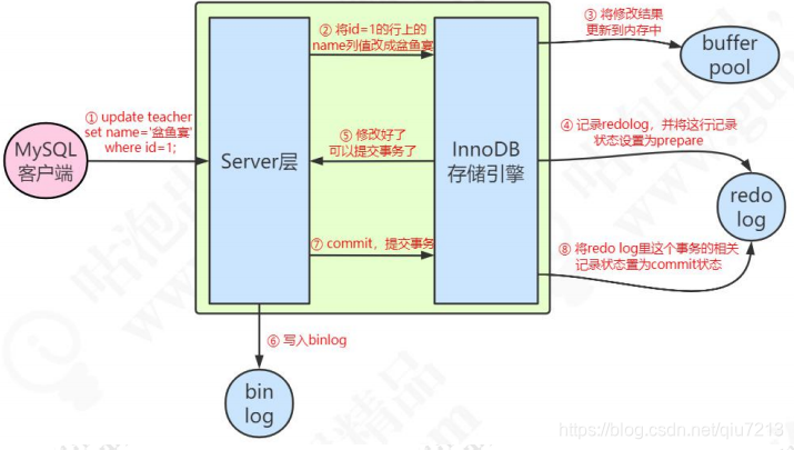 mysql 执行器 的作用 mysql执行sql的步骤_数据_15