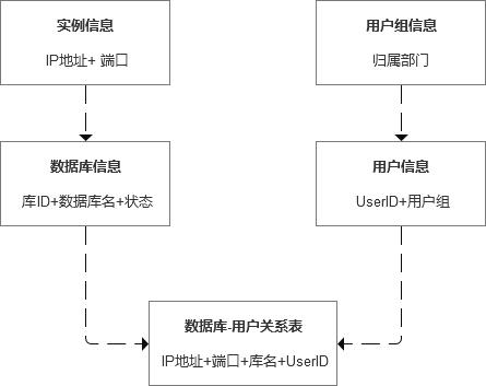 mysql 关联查询两个数据库 mysql两张表关联查询 效率_mysql 关联查询两个数据库_03