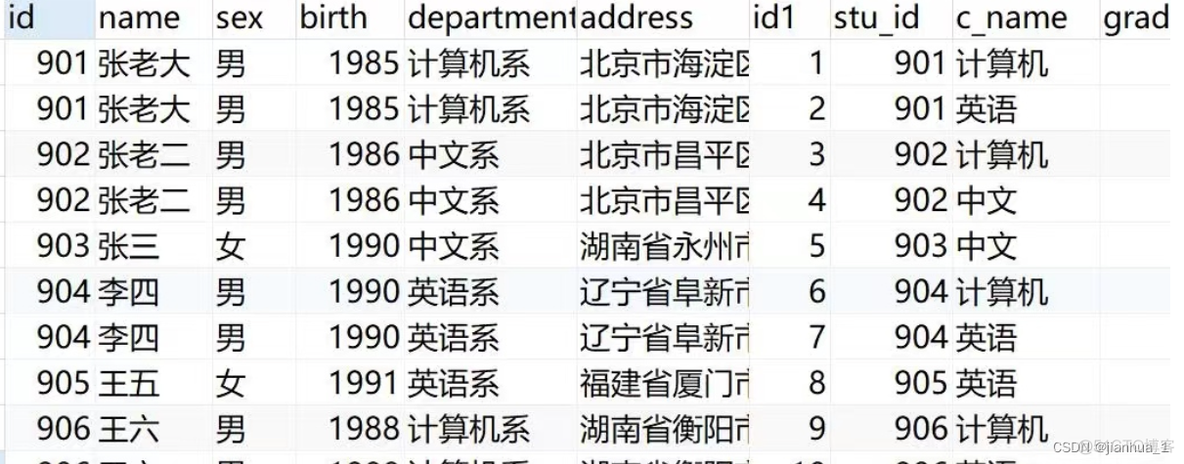 mysql 查询一个学生一个月的考勤记录 mysql查询每个系的学生人数_多表查询_23