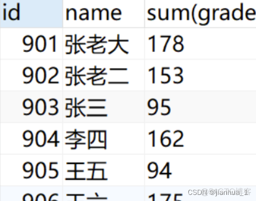 mysql 查询一个学生一个月的考勤记录 mysql查询每个系的学生人数_mysql_24