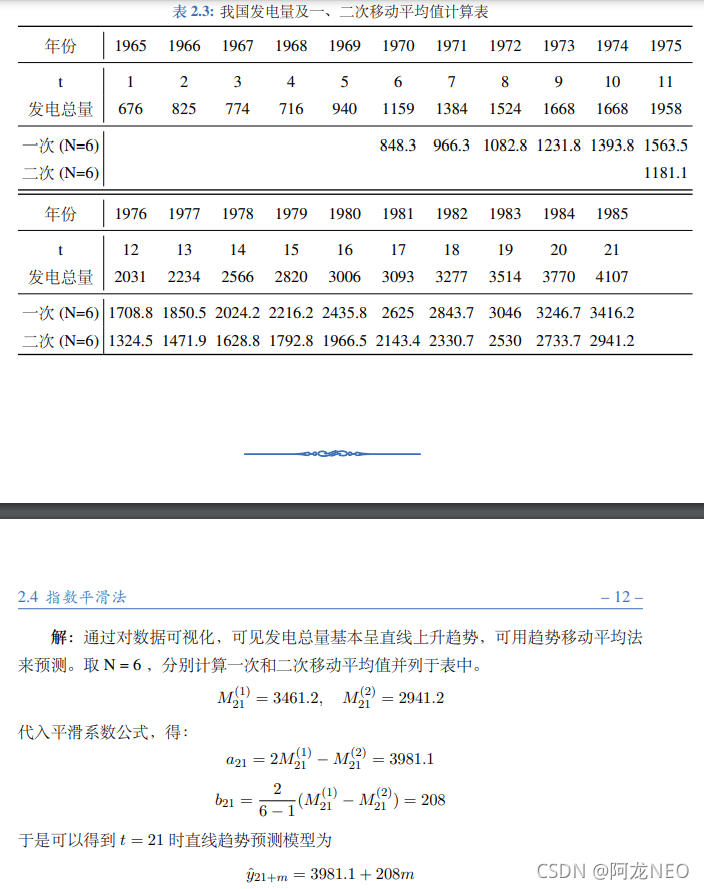 时间序列 python 移动平均 时间序列移动平均模型_系统对_05