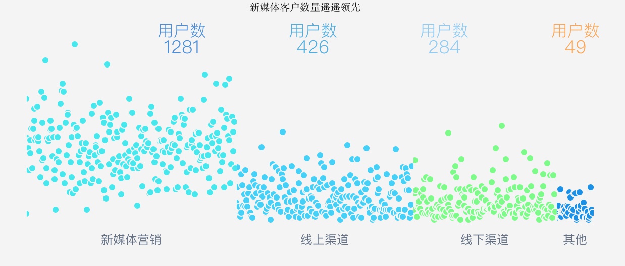 趋势分析偏差分析 趋势分析结果_预测分析