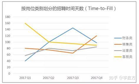 趋势分析偏差分析 趋势分析结果_数据分析_02