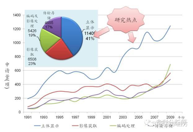 趋势分析偏差分析 趋势分析结果_数据增长率怎么算_04