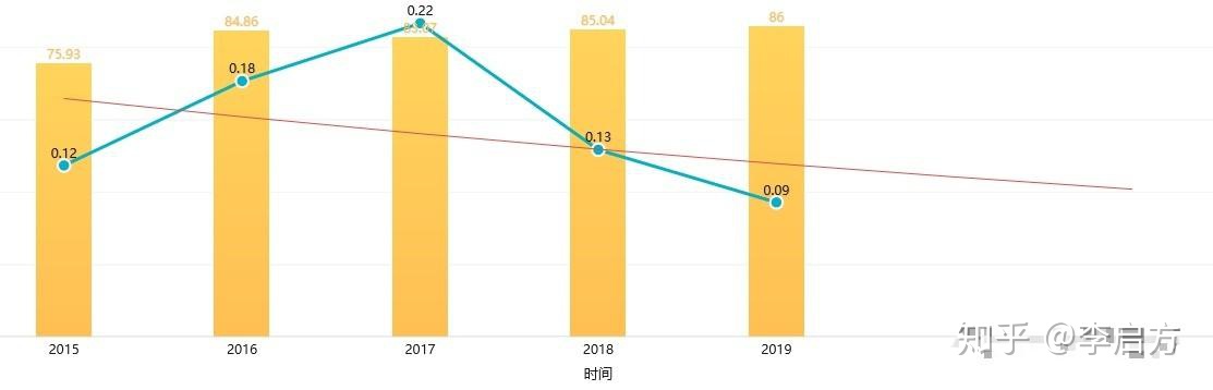 趋势分析偏差分析 趋势分析结果_趋势分析偏差分析_06