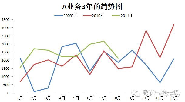 趋势分析偏差分析 趋势分析结果_数据分析_08