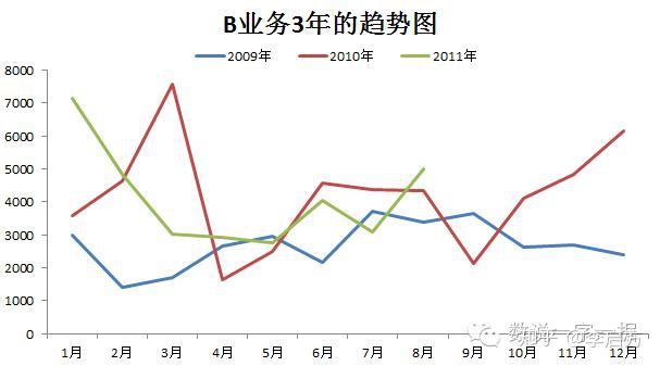 趋势分析偏差分析 趋势分析结果_数据分析_09