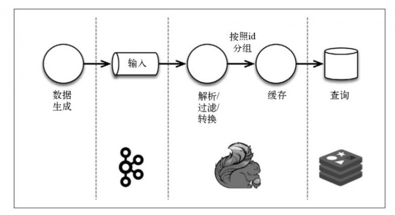 flink 相比storm flink与storm_flink 相比storm_03