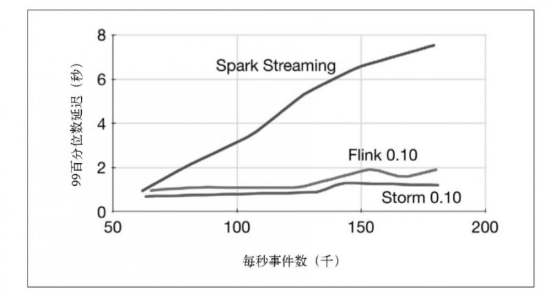 flink 相比storm flink与storm_数据库_04