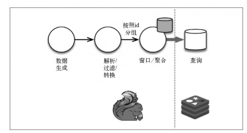 flink 相比storm flink与storm_大数据_06